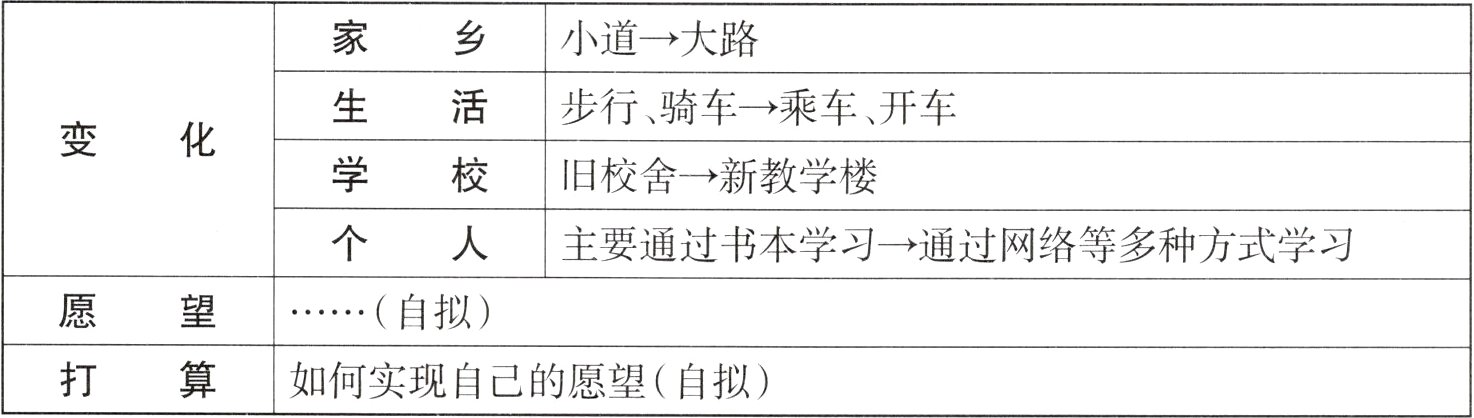 打算如何实现自己的愿望自拟