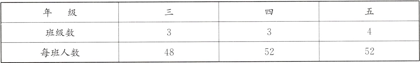 52每班人数5248