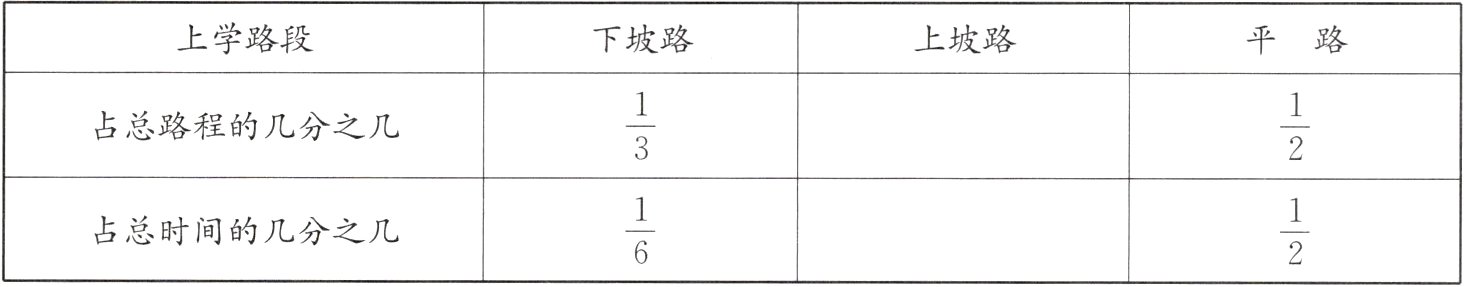 frac16frac12占总时间的几分之几