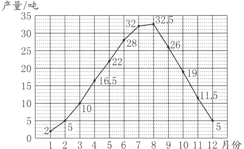 0123456789101112月份