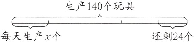 每天生产x个还剩24个