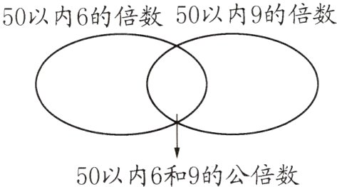 50以内6和9的公倍数