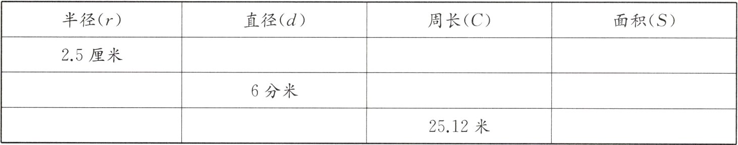 2512米