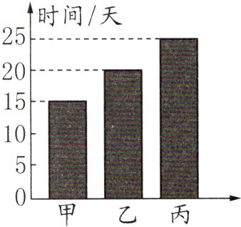 甲乙丙