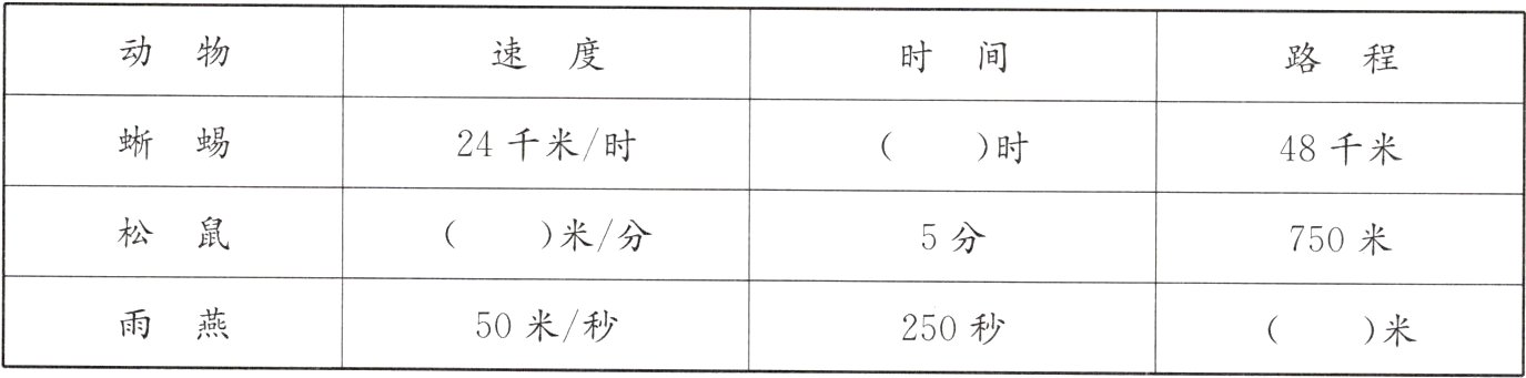 雨燕50米秒250秒米