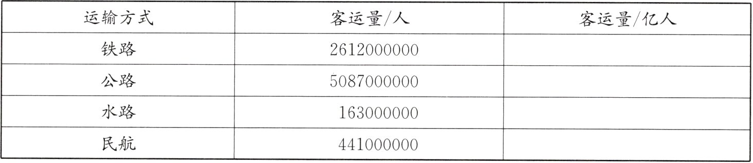 民航441000000
