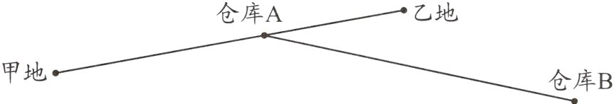 甲地仓库B