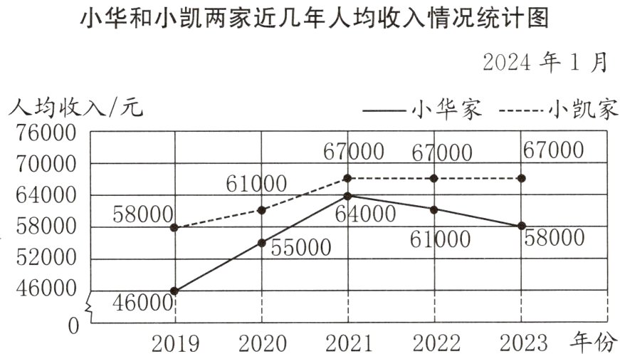 20192020202120222023年份