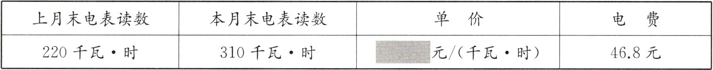 二元千瓦时220千瓦时310千瓦时468元