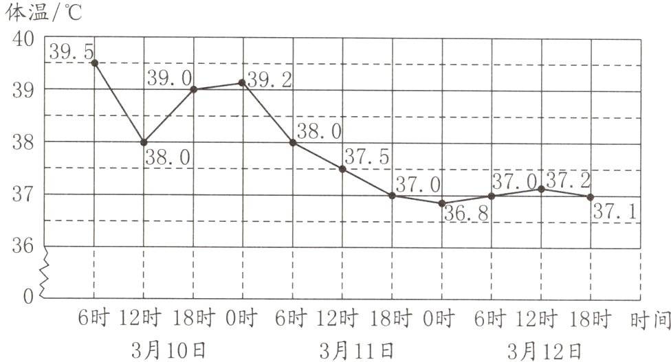 3月10日3月11日3月12日