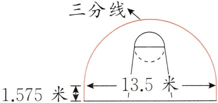 1575米互