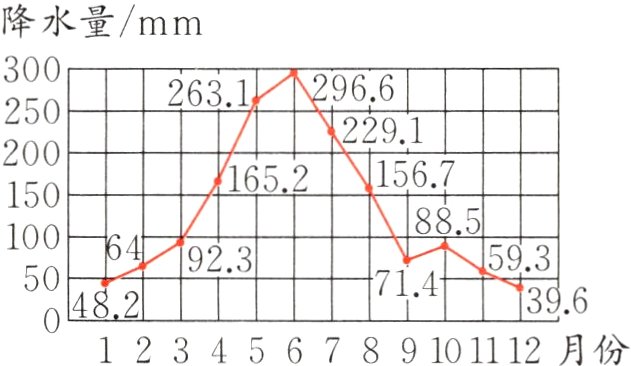 5123456789101112月份