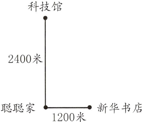 新华书店聪聪家1200米