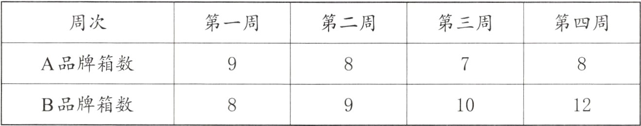 B品牌箱数1012
