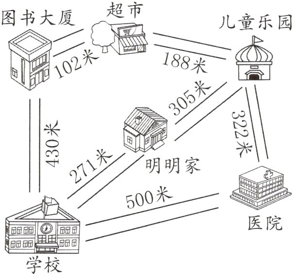 学校