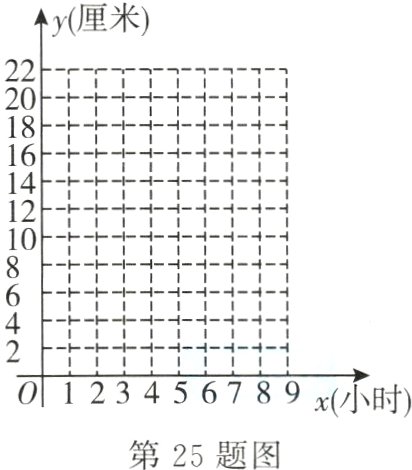 第25题图