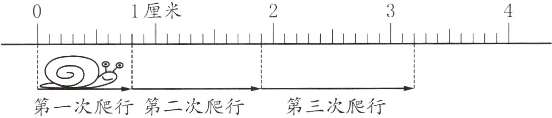 第三次爬行第一次爬行第二次爬行