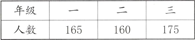 人数160175165
