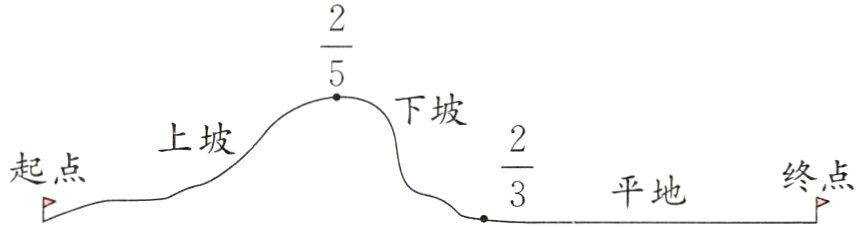 起点终点平地