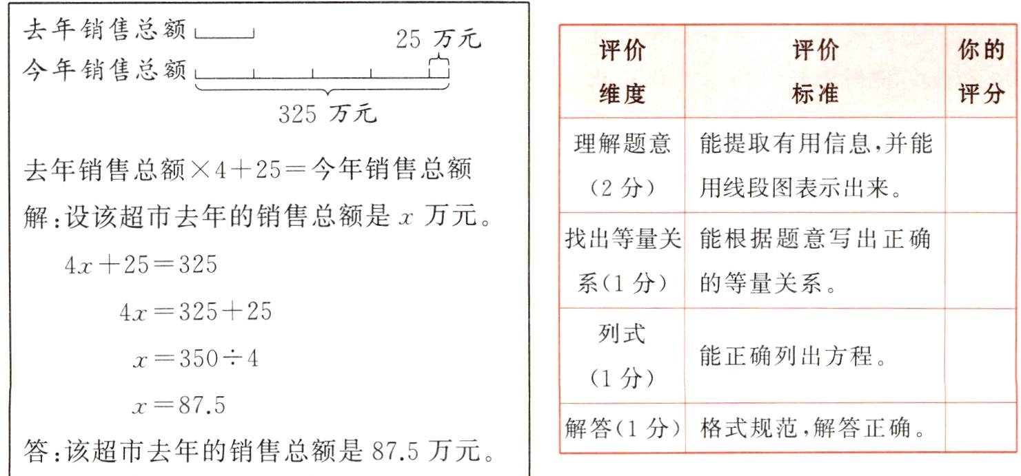 答该超市去年的销售总额是875万元