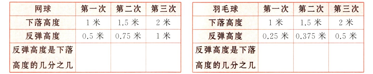 高度的几分之几高度的几分之几