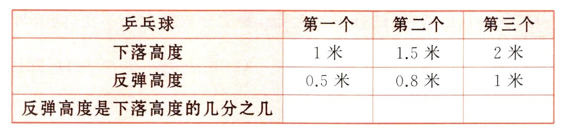 反弹高度是下落高度的几分之几