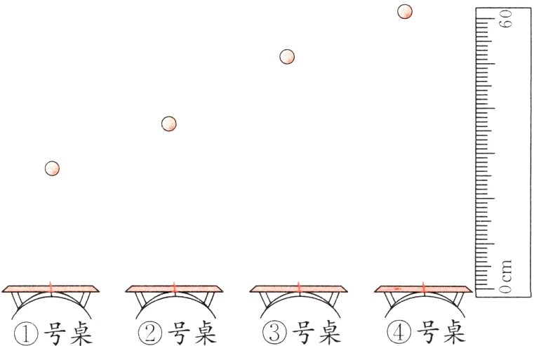 AAA号桌号桌号桌号桌