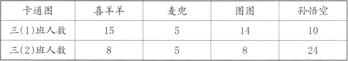 三2班人数24