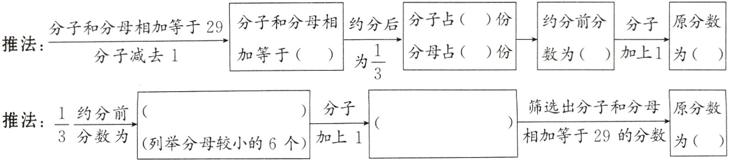 相加等于29的分数为分数为加上1列举分母较小的6个