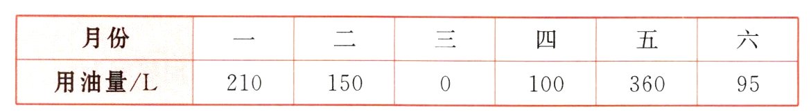 用油量L21015010036095