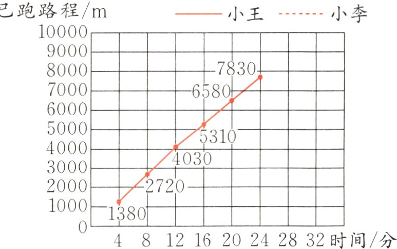 32时间分81216202428