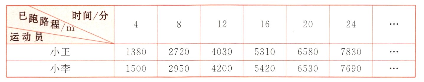 小李420054201500295065307690
