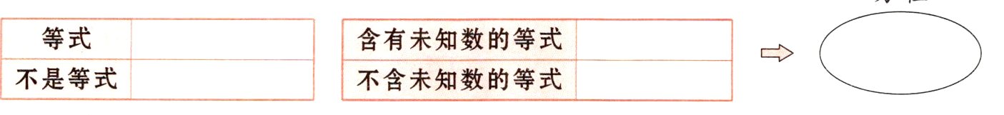 不是等式不含未知数的等式