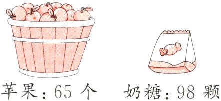 苹果65个奶糖98颗