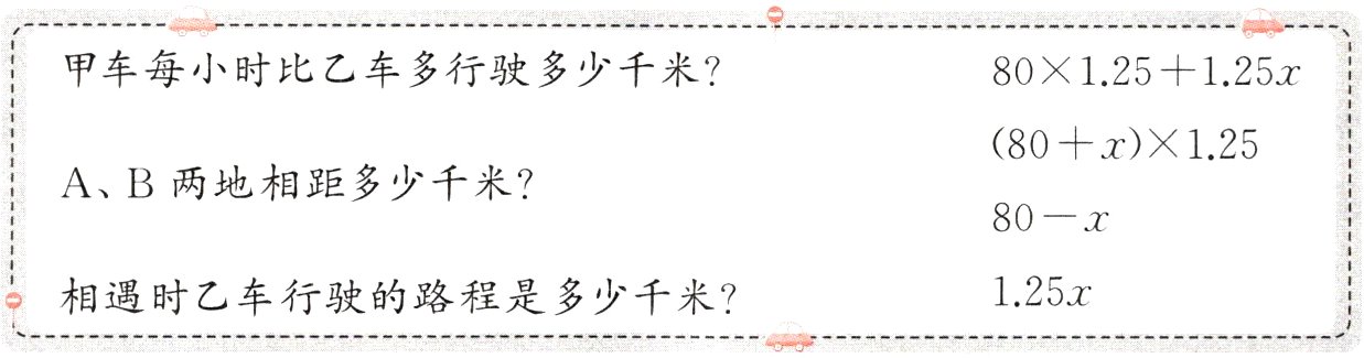 125x相遇时乙车行驶的路程是多少千米