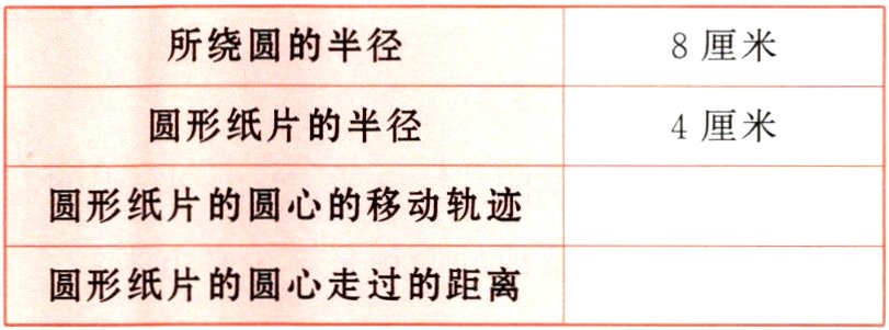圆形纸片的圆心走过的距离