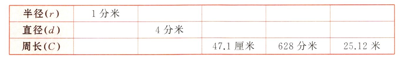 471厘米628分米2512米周长C