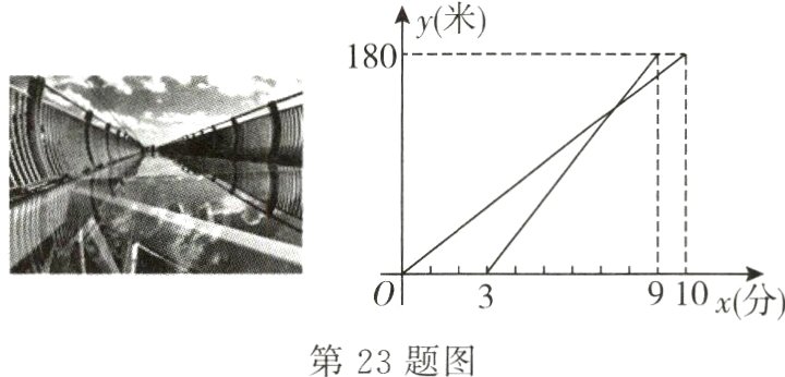 第23题图