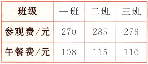 午餐费元108115110