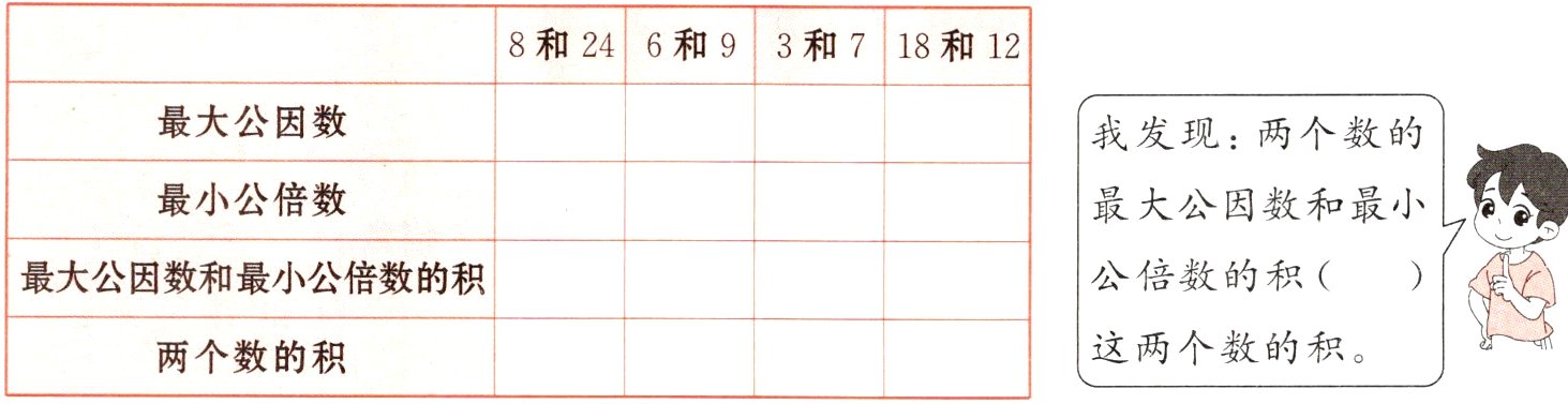 这两个数的积两个数的积