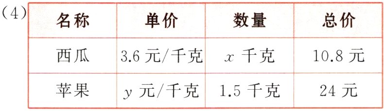 24元苹果y元千克15千克