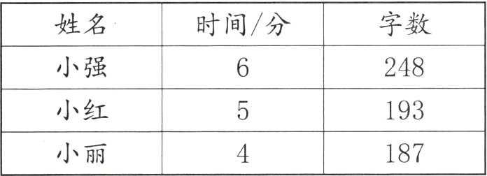 小丽187