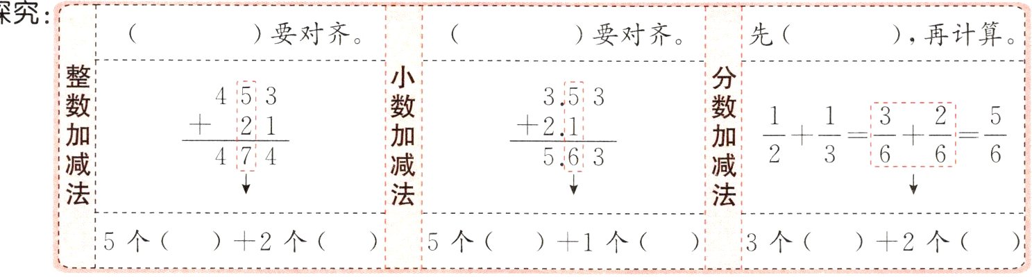 5个2个个1个个2个