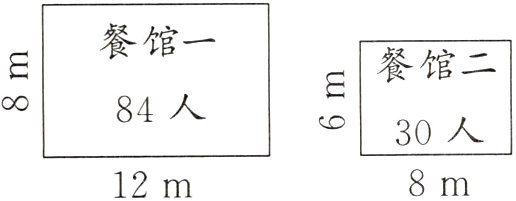 8m12m