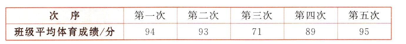 班级平均体育成绩分8994937195