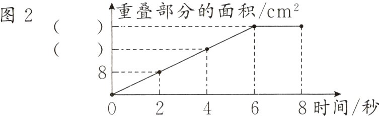 重叠部分的面积cm图2