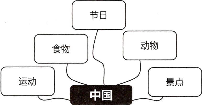 中国
