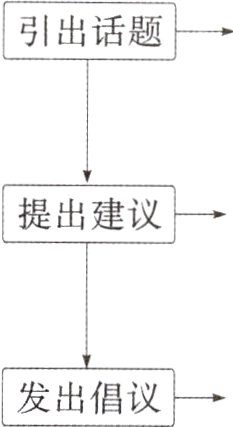 发出倡议