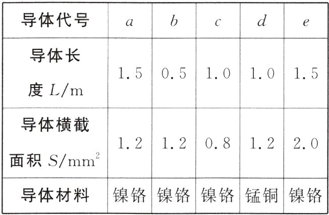 导体材料镍铬镍铬镍铬锰铜锲饹