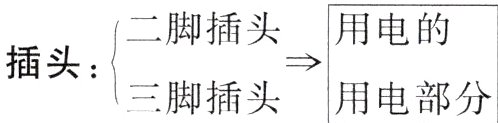 插头三脚插头用电部分